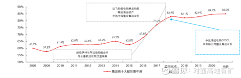 澳门沙金中远海控的冰与火(图12)