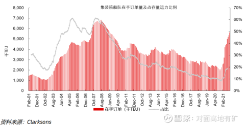 澳门沙金中远海控的冰与火(图13)