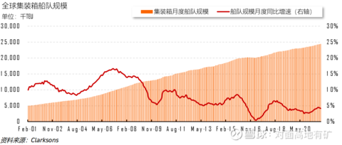 澳门沙金中远海控的冰与火(图14)