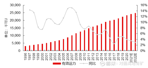 澳门沙金中远海控的冰与火(图16)