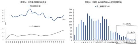 澳门沙金中远海控的冰与火(图15)