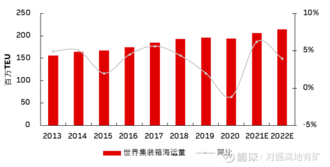 澳门沙金中远海控的冰与火(图17)