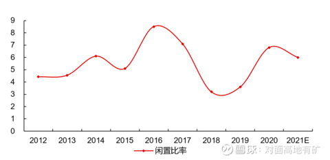 澳门沙金中远海控的冰与火(图18)