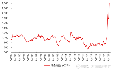 澳门沙金中远海控的冰与火(图20)