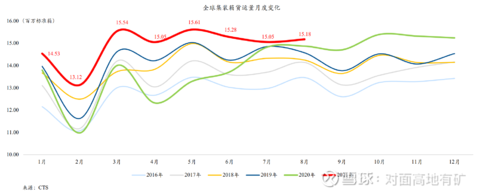 澳门沙金中远海控的冰与火(图27)