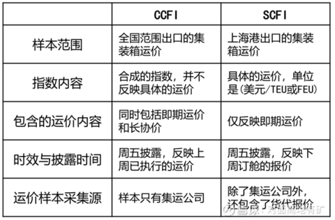 澳门沙金中远海控的冰与火(图29)