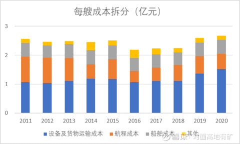 澳门沙金中远海控的冰与火(图32)