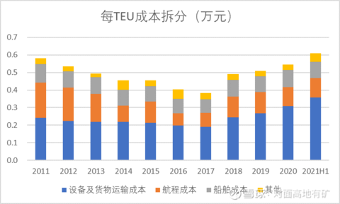 澳门沙金中远海控的冰与火(图33)