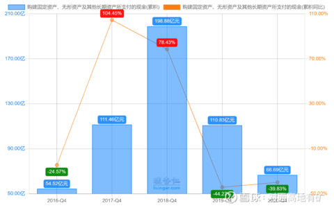 澳门沙金中远海控的冰与火(图36)