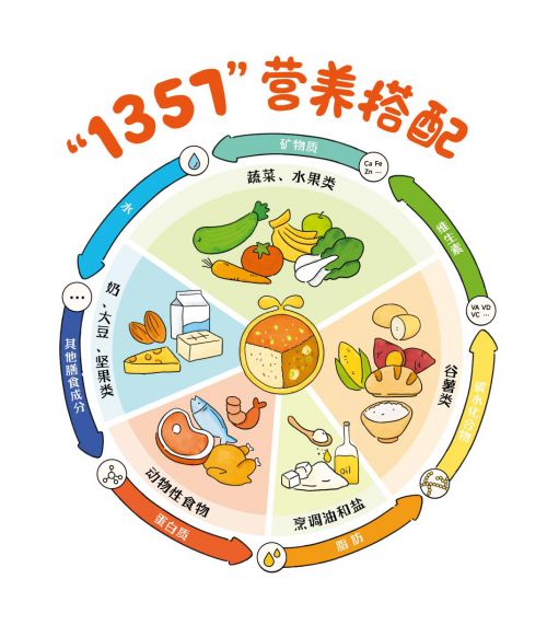 澳门沙金(中国)在线平台窝小芽合理膳食是什么？5大食物7大营养颠覆传统饮食观念(图2)