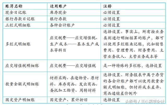 澳门沙金(中国)在线平台手工明细账到底有些啥？会计老司机为你逐一讲解！(图2)