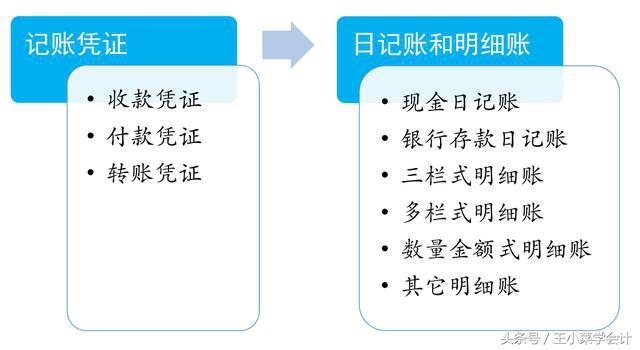 澳门沙金(中国)在线平台手工明细账到底有些啥？会计老司机为你逐一讲解！(图3)