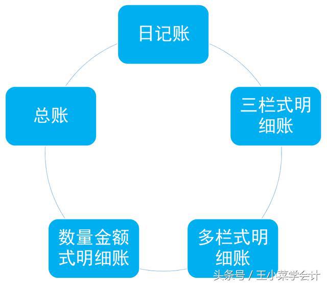 澳门沙金(中国)在线平台手工明细账到底有