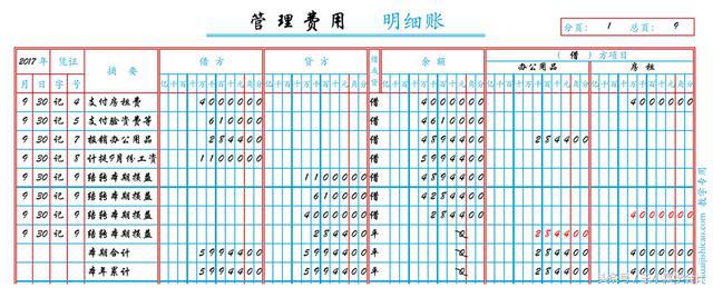 澳门沙金(中国)在线平台手工明细账到底有些啥？会计老司机为你逐一讲解！(图12)