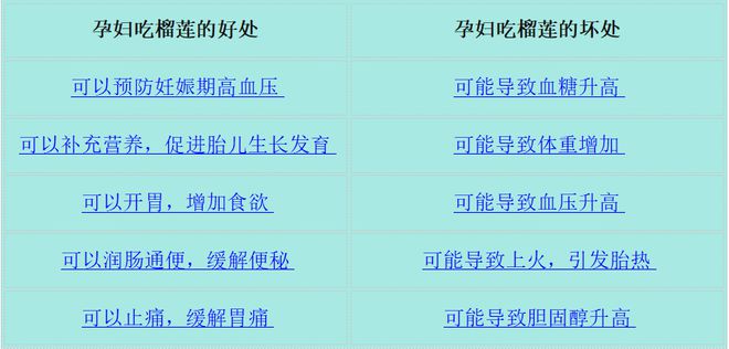 澳门沙金孕妇可以吃榴莲吗？孕妇吃榴莲的利弊和挑选技巧一文说明白(图4)