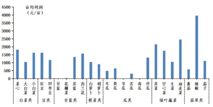 澳门沙金(中国)在线平台2020年12月广东省蔬菜产销形势分析-广东省农业农村厅(图8)