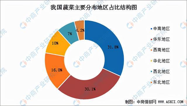 澳门沙金「年度总结」2021年中国蔬菜市场运行情况及2022年行业前景展望(图4)