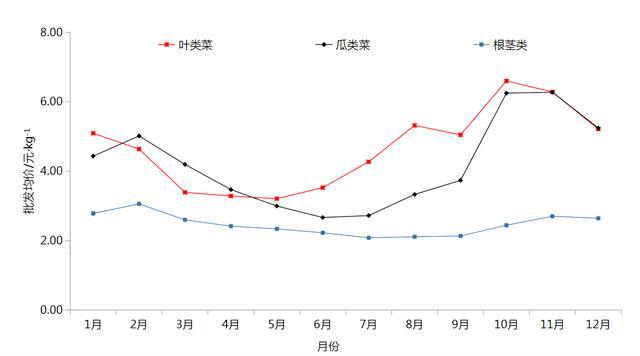 澳门沙金「年度总结」2021年中国蔬菜市场运行情况及2022年行业前景展望(图13)