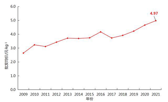 澳门沙金「年度总结」2021年中国蔬菜市场运行情况及2022年行业前景展望(图11)