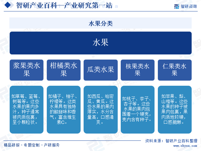 澳门沙金(中国)在线平台水果-产业百科_