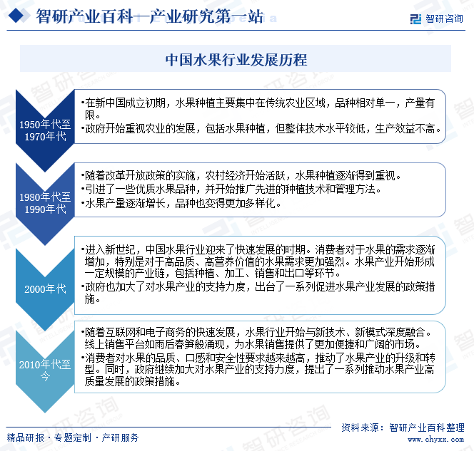 澳门沙金(中国)在线平台水果-产业百科_智研咨询(图3)