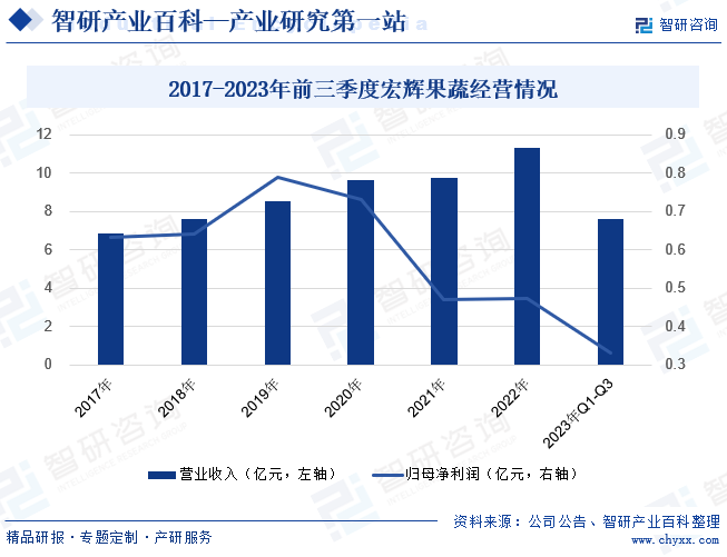 澳门沙金(中国)在线平台水果-产业百科_智研咨询(图4)