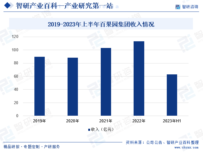 澳门沙金(中国)在线平台水果-产业百科_智研咨询(图5)