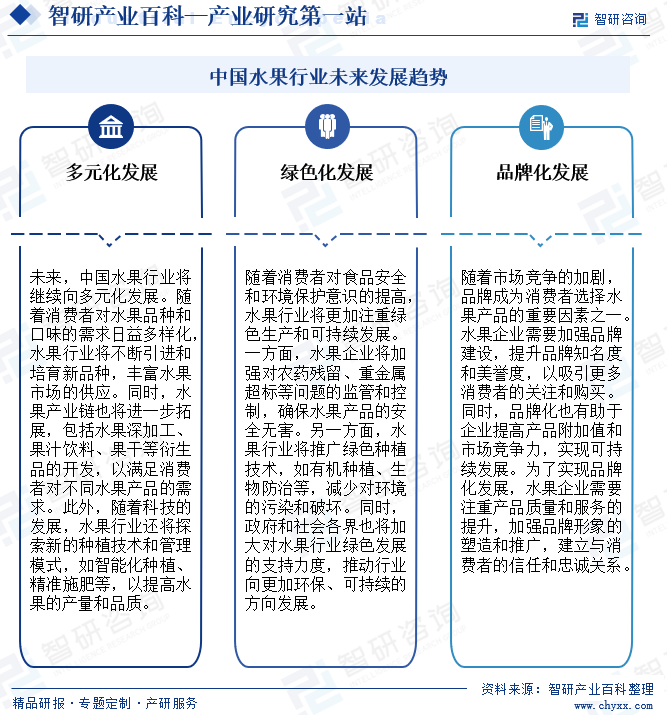 澳门沙金(中国)在线平台水果-产业百科_智研咨询(图8)