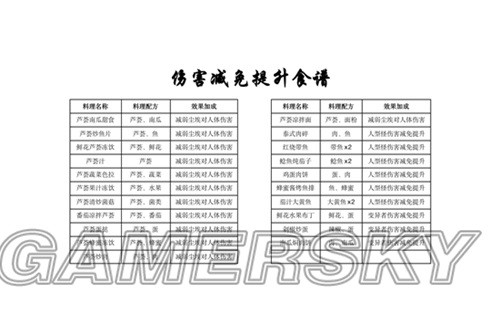 澳门沙金(中国)在线平台黎明觉醒全食谱配方做法一览 最全食谱配方图(图7)