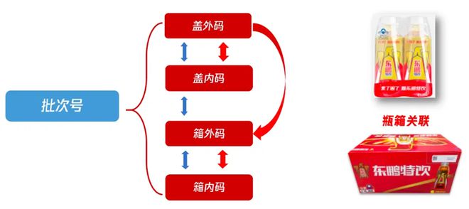 澳门沙金(中国)在线平台从0到100亿东鹏饮料“织网”30年(图5)