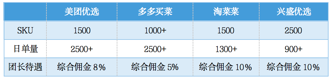 澳门沙金(中国)在线平台撤出贵州谁让阿里淘菜菜受阻(图3)