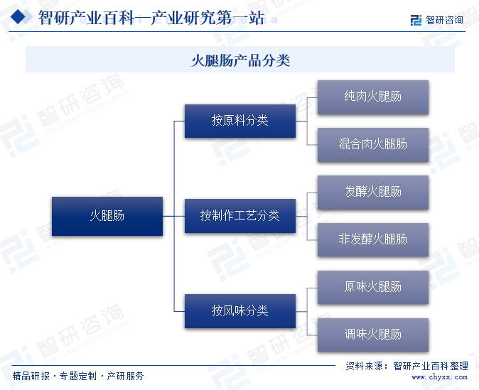 澳门沙金(中国)在线平台火腿肠-产业百科