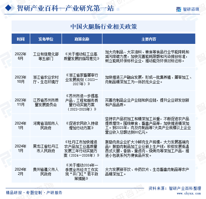 澳门沙金(中国)在线平台火腿肠-产业百科_智研咨询(图2)