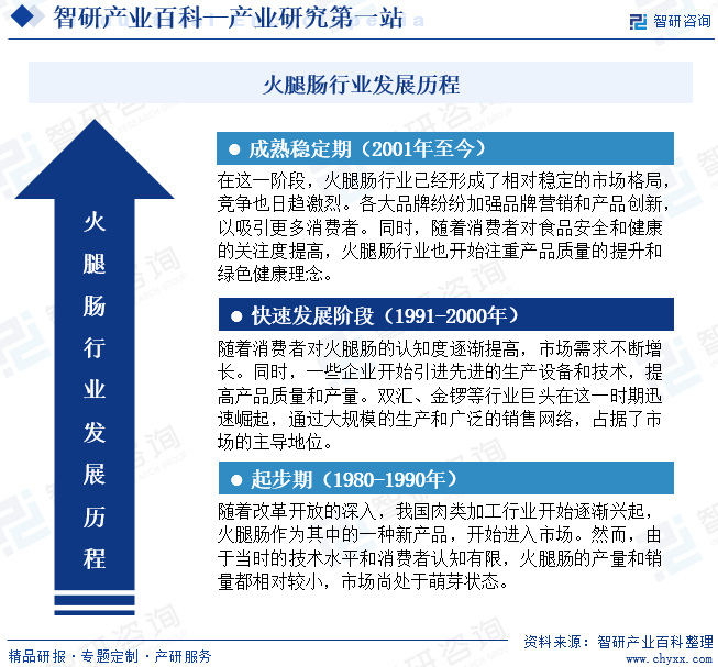 澳门沙金(中国)在线平台火腿肠-产业百科_智研咨询(图3)