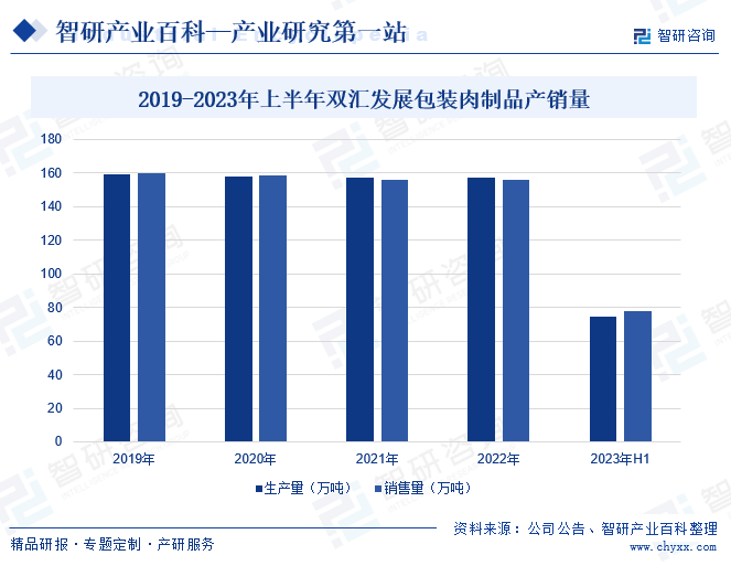 澳门沙金(中国)在线平台火腿肠-产业百科_智研咨询(图4)