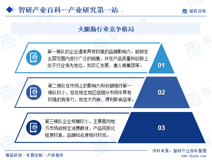 澳门沙金(中国)在线平台火腿肠-产业百科_智研咨询(图7)