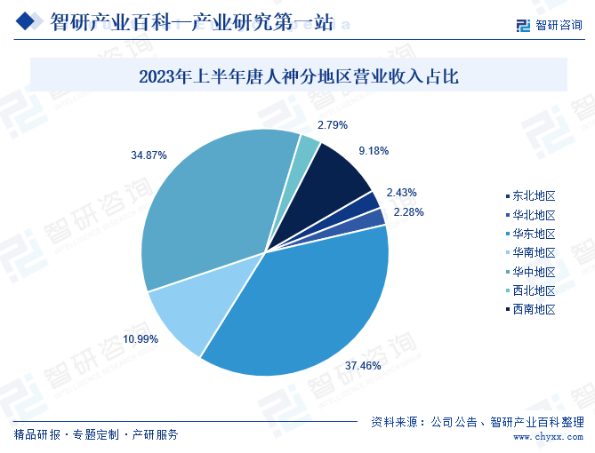 澳门沙金(中国)在线平台火腿肠-产业百科_智研咨询(图5)