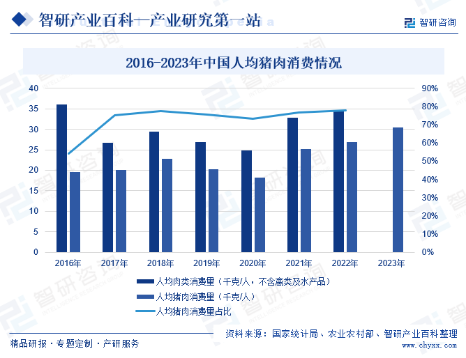 澳门沙金(中国)在线平台火腿肠-产业百科_智研咨询(图6)