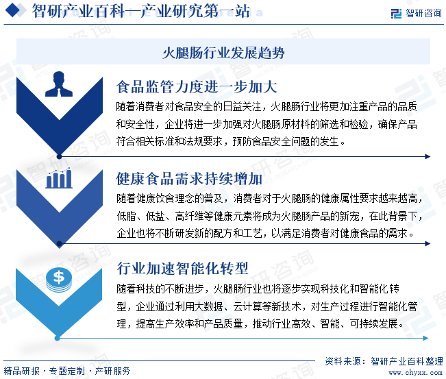 澳门沙金(中国)在线平台火腿肠-产业百科_智研咨询(图8)