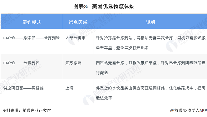 澳门沙金2024年中国社区团购行业互联网头部企业布局分析——“新三团”主导市场份(图3)