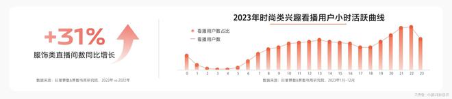 澳门沙金(中国)在线平台潮流引领市场巨量引擎「2024服饰春上新商家策略」预判生(图5)