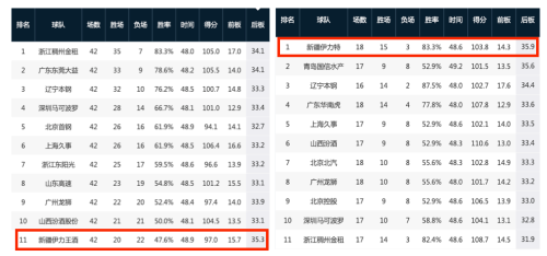 澳门沙金(中国)在线平台阿不都沙拉木：新疆队的(图7)