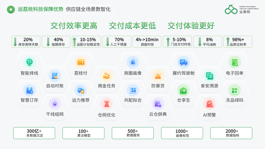 澳门沙金(中国)在线平台阿里淘菜菜CFO兼招采负责人王晖率队莅临运荔枝沟通指导年(图4)