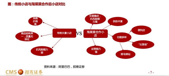 澳门沙金招商证券：阿里新零售版图扩容 淘