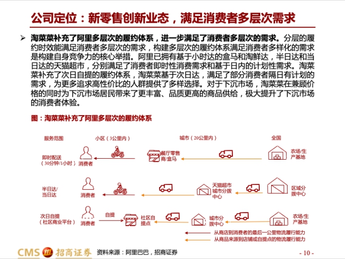 澳门沙金招商证券：阿里新零售版图扩容 淘菜菜有望成新的增长曲线(图2)