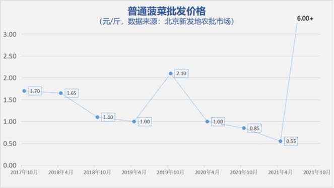 澳门沙金阿里淘菜菜直连全国300基地助力平价保供(图2)