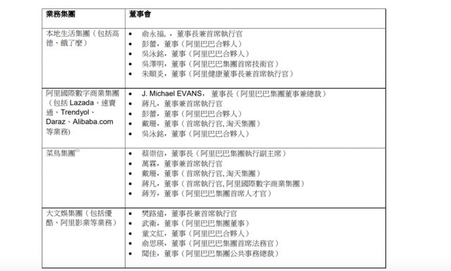 澳门沙金“1+6+N”后第一季阿里交卷(图2)