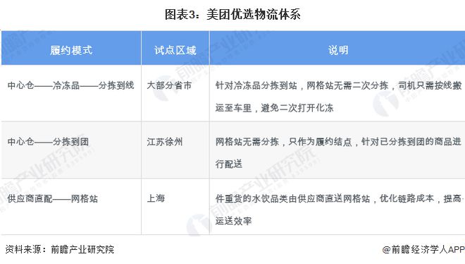 澳门沙金2024年中国社区团购行业互联网头部企业布局分析——“新三团”主导市场份(图3)