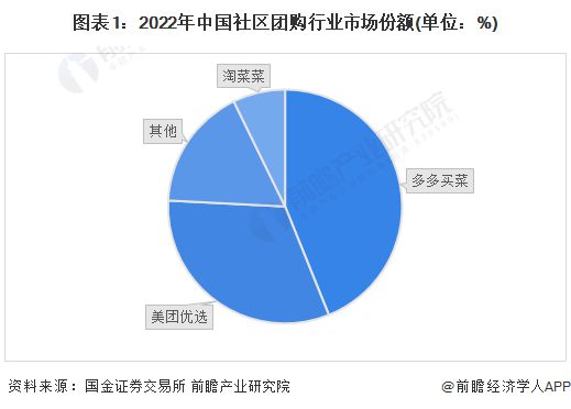 澳门沙金2024年中国社区团购行业互联网