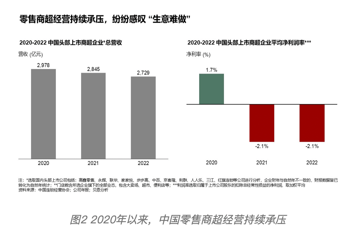 澳门沙金(中国)在线平台高鑫零售2024财年收入同比减少133%：大润发慢了吗？(图2)